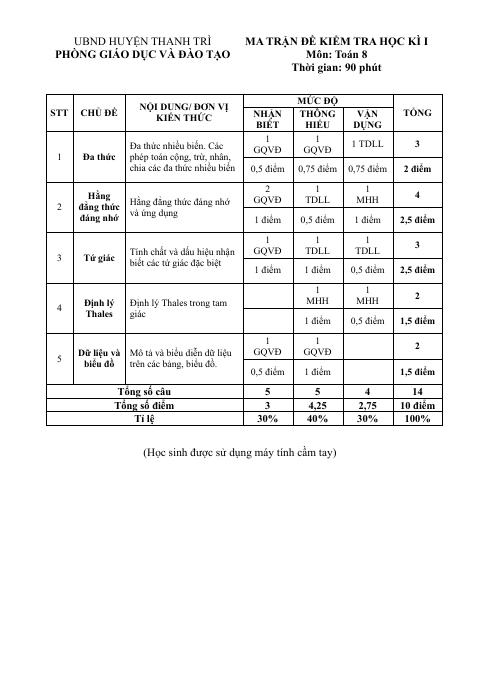 Đề thi Học kì 1 Toán 8 năm 2024-2025 Phòng GD&ĐT Thanh Trì (Hà Nội)